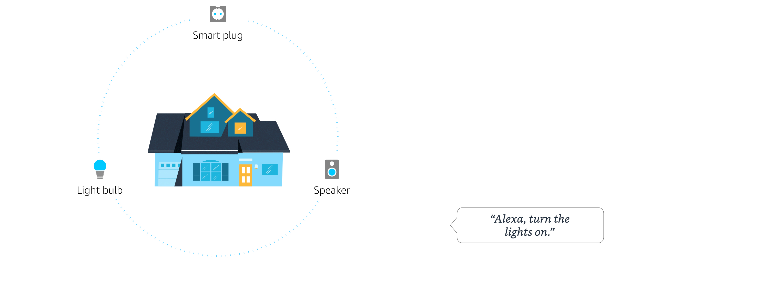 Echo Dot